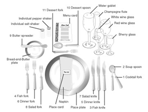 Diagram of how to lay out a posh dinner setting